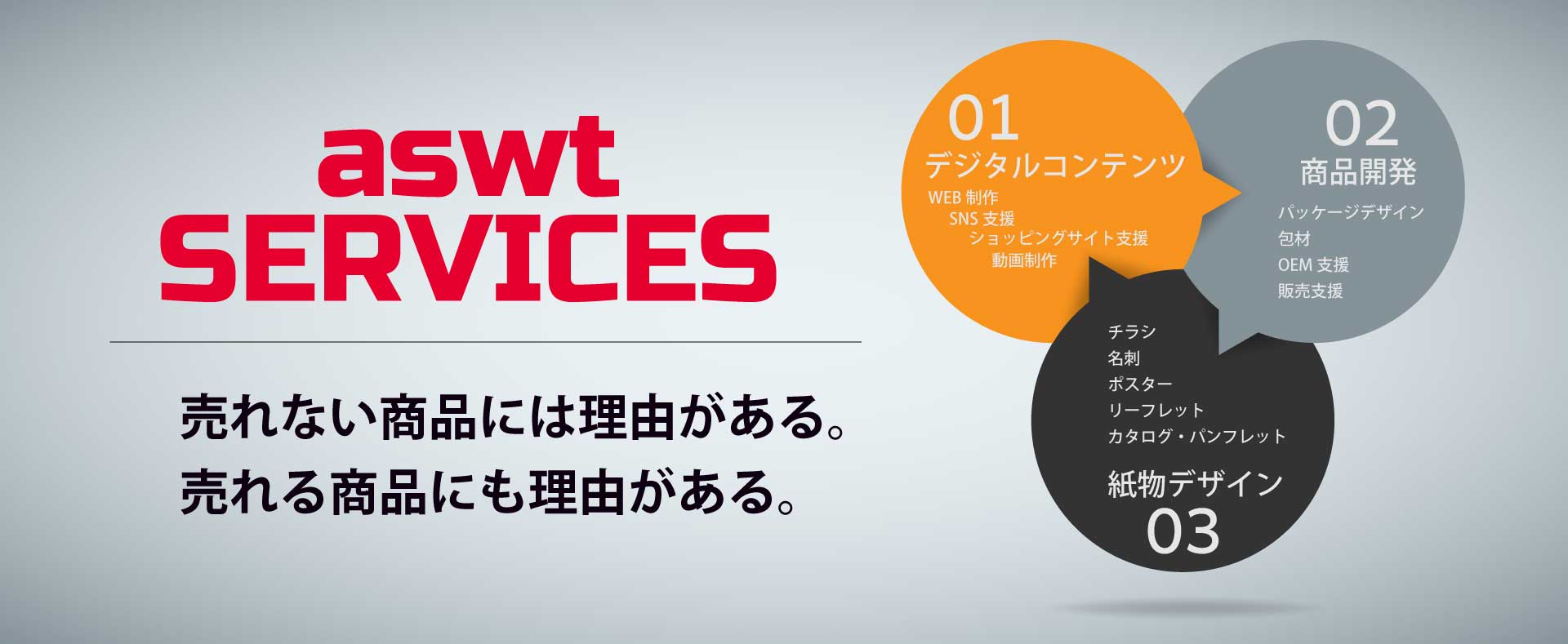 アズワットサービス