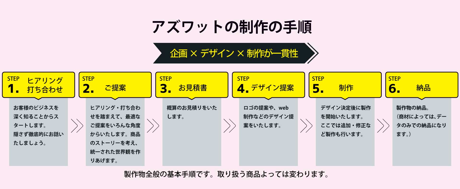 アズワットサービス